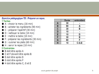 9
cours gestion de projet
 