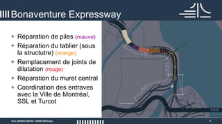 6
Bonaventure Expressway
+ Réparation de piles (mauve)
+ Réparation du tablier (sous
la structutre) (orange)
+ Remplacement de joints de
dilatation (rouge)
+ Réparation du muret central
+ Coordination des entraves
avec la Ville de Montréal,
SSL et Turcot
 