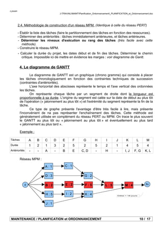 c.jossin
J:TRAVAILMAINTPlanification_Ordonnancement_PLANIFICATION_et_Ordonnancement.doc
2.4. Méthodologie de construction d'un réseau MPM. (Identique à celle du réseau PERT)
- Établir la liste des tâches (faire le partitionnement des tâches en fonction des ressources).
- Déterminer des antériorités : tâches immédiatement antérieures, et tâches antérieures.
- Déterminer les niveaux d'exécution ou rang des tâches (très facile avec cette
méthode).
- Construire le réseau MPM.
- Calculer la durée du projet, les dates début et de fin des tâches. Déterminer le chemin
critique. Impossible ici de mettre en évidence les marges : voir diagramme de Gantt.
4. Le diagramme de GANTT
Le diagramme de GANTT est un graphique (chrono gramme) qui consiste à placer
les tâches chronologiquement en fonction des contraintes techniques de succession
(contraintes d'antériorités).
L'axe horizontal des abscisses représente le temps et l'axe vertical des ordonnées
les tâches.
On représente chaque tâche par un segment de droite dont la longueur est
proportionnelle à sa durée. L'origine du segment est calée sur la date de début au plus tôt
de l'opération (« jalonnement au plus tôt ») et l'extrémité du segment représente la fin de la
tâche.
Ce type de graphe présente l'avantage d'être très facile à lire, mais présente
l'inconvénient de na pas représenter l'enchaînement des tâches. Cette méthode est
généralement utilisée en complément du réseau PERT ou MPM. On trace le plus souvent
le GANTT au plus tôt ou « jalonnement au plus tôt » et éventuellement au plus tard
« jalonnement au plus tard ».
Exemple :
Tâches A B C D E F G H I J K L M
Durée 1 2 1 3 2 5 2 5 2 1 4 5 4
Antériorités - - A - B E C, D - H - I, J F, G K, L
Réseau MPM :
MAINTENANCE / PLANIFICATION et ORDONNANCEMENT 10 / 17
d
A : 1
D : 3
C : 1
B : 2
H : 5
J : 1
E : 2 F : 5
G : 2
I : 2 K : 4
L : 5 M : 4 fin
Délai = 18 jours
 
