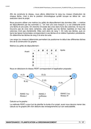 c.jossin
J:TRAVAILMAINTPlanification_Ordonnancement_PLANIFICATION_et_Ordonnancement.doc
Afin de construire le réseau, nous allons déterminer le rang (ou niveau) d'exécution de
chaque tâche, c'est à dire la position chronologique qu'elle occupe au début de son
exécution dans le projet.
Nous pouvons utiliser une matrice (ou grille) de dépouillement des données (dite : « matrice
de dépouillement par les sommets ») : On met une croix lorsqu'il y a une antériorité entre
une tâche et une autre. On cherche s'il existe des croix dans l'une des colonnes. Si nous ne
trouvons pas de croix dans certaines, cela signifie que les tâches repérées en haut des
colonnes n'ont pas d'antériorité. Elles sont alors de rang 1. On note ces tâches, puis on
barre les lignes horizontales correspondant à ces tâches et on réitère l'opération précédente.
On détermine les tâches de rang 2 et ainsi de suite.
Les rangs (ou niveaux) déterminés permettent de positionner le début des différentes tâches
lors de la construction du graphe.
Matrice (ou grille) de dépouillement :
→ A B C D E
A X X
B X
C X
D
E
Nous en déduisons le réseau PERT correspondant à l'application proposée :
Calculs sur le graphe :
La méthode PERT a pour but de planifier la durée d'un projet, aussi nous devons mener des
calculs sur le graphe afin d'en déduire des renseignements sur son exécutabilité.
MAINTENANCE / PLANIFICATION et ORDONNANCEMENT 7 / 17
1 2 4
3
A (3)
B (4)
C (2)
D (3)
E (4)
RANG 1ou
Niveau I
RANG 2
ouNiveau
II
RANG 3 ou
Niveau III
Avant
Après
 