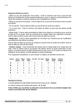 c.jossin
J:TRAVAILMAINTPlanification_Ordonnancement_PLANIFICATION_et_Ordonnancement.doc
Quelques définitions à retenir :
- Début au plus tôt d'exécution d'une tâche : C'est le maximum des fins au plus tôt des
tâches qui la déclenche (Il peut exceptionnellement y avoir un retard ou chevauchement si le
cahier des charges du projet le précise et que la faisabilité est vérifiée).
- Début au plus tard d'une tâche : C'est la date de fin au plus tard de la tâche moins la durée
de la tâche.
- Fin au plus tôt : C'est la date de début au plus tôt plus la durée de la tâche.
- Fin au plus tard : C'est le minimum des dates de début au plus tard des tâches qu'elle
enclenche.
- Marge totale : C'est le retard admissible du début d'une tâche qui n'entraîne aucun recul de
la date de fin du projet, mais qui consomme les marges libres des opérations suivantes.
C'est la date de début au plus tard moins la date de début au plus tôt.
- Marge libre : C'est le retard admissible sur une tâche qui n'entraîne pas de modification
des calendriers des tâches suivantes.
C'est la date de début au plus tôt de la tâches suivante moins la durée de la tâche moins la
date de début au plus tôt de la tâche.
- Chemin critique : C'est l'ensemble des tâches dont la marge totale et la marge libre est
nulle. C'est le chemin dont la succession des tâches donne la durée d'exécution la plus
longue du projet et fournit le délai d'achèvement le plus court. Si l'on prend du retard sur la
réalisation de ces tâches, la durée globale du projet est allongée.
Pour l'application précédente, on peut dresser un tableau de synthèse comme suit :
Tâches Durée
(jours)
Début
+tôt
Début
+tard
Fin +tôt Fin +tard Marge
libre
Marge
totale
Chemin
Critique
A 3 0 0 3 3 0 0 A
B 4 0 1 4 5 1 1 -
C 2 3 3 5 5 0 0 C
D 3 3 6 6 9 3 3 -
E 4 5 5 9 9 0 0 E
...
...
Résultats de l'étude :
La durée globale du projet (délai d'achèvement le plus court) = 9 jours.
Le chemin critique est constitué des tâches : A, C, et E.
Il faut vérifier que ces tâches se déroulent correctement et le cas échéant adopter des
actions correctives afin de les fiabiliser.
MAINTENANCE / PLANIFICATION et ORDONNANCEMENT 8 / 17
 