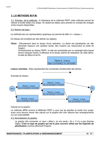 c.jossin
J:TRAVAILMAINTPlanification_Ordonnancement_PLANIFICATION_et_Ordonnancement.doc
3. LA METHODE M.P.M.
3.1. Principe de la méthode : A l'identique de la méthode PERT cette méthode permet de
réduire la durée totale d'un projet. On étudie les délais sans prendre en compte les charges
et les moyens disponibles.
3.2. Notions de base :
La méthode est une représentation graphique qui permet de bâtir un « réseau ».
Ce réseau est constitué par des tâches (ou étapes).
Tâche : Déroulement dans le temps d'une opération. La tâche est pénalisante car elle
demande toujours une certaine durée, des moyens (ou ressources) et coûte de
l'argent.
Contrairement au réseau PERT, ici elle est symbolisée par un rectangle dans lequel
seront indiqués l'action à effectuer et le temps estimé de réalisation de cette tâche,
la date de début et de fin.
Liaison orientées : Elles représentent les contraintes d'antériorités des tâches.
Exemple de réseau :
Calculs sur le graphe :
La méthode MPM comme la Méthode PERT a pour but de planifier la durée d'un projet,
aussi nous devons mener des calculs sur le graphe afin d'en déduire des renseignements
sur son exécutabilité.
2.3. Normalisation du graphe.
Le graphe doit comporter un seul « début » et une seule « fin ». Il n'y a pas d'autres
règles. C'est ce type de graphe qui est le plus souvent utilisé par les logiciels de
planification (comme Microsoft Project).
MAINTENANCE / PLANIFICATION et ORDONNANCEMENT 9 / 17
Tâche A : 4 jours
Début :23/10/2000 Fin :26/10/2000
Début
Tâche A : 3 jours
Déb :23/10/2000 Fin :25/10/2000
Tâche B : 4 jours
Déb :23/10/2000 Fin :26/10/2000
Tâche C : 2 jours
Déb :25/10/2000 Fin :26/10/2000
Tâche D : 3 jours
Déb :25/10/2000 Fin :27/10/2000
Tâche E : 4 jours
Déb :26/10/2000 Fin :29/10/2000
Fin
 