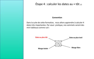 Convention
Dans la suite de cette formation, nous allons apprendre à calculer 4
dates très importantes. Par souci pratique, nos sommets seront des
mini-tableaux comme suit :
Date au plus tôt Date au plus tard
Marge totale
Marge libre
Étape 4 : calculer les dates au + tôt (2)
 