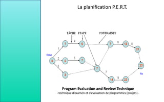 Program Evaluation and Review Technique
- technique d’examen et d’évaluation de programmes (projets) -
La planification P.E.R.T.
 