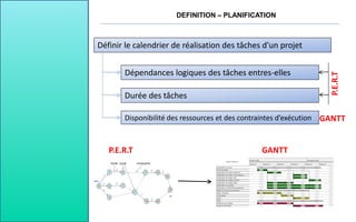 DEFINITION – PLANIFICATION
Définir le calendrier de réalisation des tâches d’un projet
Dépendances logiques des tâches entres-elles
Durée des tâches
Disponibilité des ressources et des contraintes d’exécution
P.E.R.T GANTT
P.E.R.T
GANTT
 