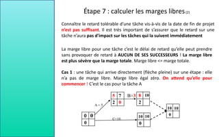 Connaître le retard tolérable d’une tâche vis-à-vis de la date de fin de projet
n’est pas suffisant. Il est très important de s’assurer que le retard sur une
tâche n’aura pas d’impact sur les tâches qui la suivent immédiatement
Cas 1 : une tâche qui arrive directement (flèche pleine) sur une étape : elle
n’a pas de marge libre. Marge libre égal zéro. On attend qu’elle pour
commencer ! C’est le cas pour la tâche A
A = 5
C=10
B=3
10
10
8
10
0
10
7
10
0
0
0
2
2 0
5
La marge libre pour une tâche c’est le délai de retard qu’elle peut prendre
sans provoquer de retard à AUCUN DE SES SUCCESSEURS ! La marge libre
est plus sévère que la marge totale. Marge libre <= marge totale.
Étape 7 : calculer les marges libres(2)
 