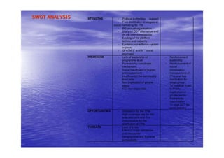 SWOT ANALYSISSWOT ANALYSIS STENGTHS - Political authorities support
- Free distribution strategies et
social marketing for ITN
- IRS annual organisation
- Study on DDT alternative and
on the chemioresistance
- Existing of the platform
technic and capacity
- Epidemic surveillance system
in place
- GFATM 3° and 4 ‘° round
approved.
WEAKNESS - Lack of leadership at
programme level
- Partenership coordinate
mechanism;
- Social insufficient of logistic
and equipement
- Insufficientof the community
level data
- Non implication of private
sector
- ACT non disponible
- Reinforcement
leadership
- Reinforcement of
social
mobilisation
- Increasement of
ITNs and free
distribution for
target group
- To mobilize found
to NGOs
- Implication of
private sector
- Partnership
coordination
- To urge ACT for
good delivery
OPPORTUNITIES - Detaxation for the ITNs
- High coverage rate for the
antenatal care and th e
immunisation for the
distribution of ITNs
THREATS - Lack of funds
- Effect of drugs resistance
and insecticide
- Geographical and financial
accessibility
 