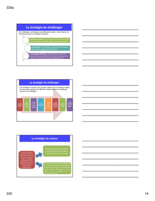 330a
330 14
La stratégie de challenger
L’attaque frontale : qui consiste à lutter pied à pied
avec le leader en utilisant des armes comparables.
La guérilla : le challenger concurrence le leader
sur certains segments de marché
La stratégie d’alliance : elle consiste à renforcer
indirectement ses positions en faisant des alliances par
rachat, concentration, accords multilatéraux, etc.
Si le challenger veut attaquer avec efficacité le leader, il doit s’inspirer de
certaines principes et stratégies d’attaques :
La stratégie de challenger
1. La
stratégie
de baisse
des prix
2. La
stratégie
du moyen
de
gammes
3. La
stratégie
de
proliférati
on des
produits
4. La
stratégie
d’innovati
on
5. La
stratégie
de
recherche
de
prestige
6. La
stratégie
d’améliora
tion des
services
7. La
dominatio
n par les
coûts
8. La
stratégie
d’investiss
ement
publicitair
e
Ces stratégies s’inspirent des principes utilisés dans la stratégie militaire.
On peut aussi regrouper les différents modes d’actions du challenger
autour de huit stratégies :
La stratégie du suiveur
Certaines entreprises
jugeant le leader trop
fort, préfèrent rester en
seconde ou troisième
position privilégiant
l’augmentation de la
rentabilité au lieu de la
part de marché ainsi
renforce par sa
clientèle acquise.
Pour atteindre cet objectif, les
entreprises doivent surveiller
constamment ses concurrents
particulièrement le leader, la fidélisation
de sa propre clientèle par une politique
hautement qualitative et d’amélioration
de son image de marque par la mise en
valeur de ses avantages qui se
distinguent du leader.
 