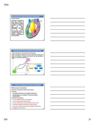 330a
330 21
Cycle de Gestion:
La gestion de l'entreprise
peut être divisée en
quatre phases; il s'agit de
la Phase de Planification
(Planifier), la Phase de
Mise en œuvre
(Développer), la Phase
d'Évaluation (Contrôler)
et la Phase
d'Amélioration (Agir) , et
ces quatre phases sont de
manière circulaire et
continue conduites par un
Cycle de gestion.
61
REALISATION DU PLAN STRATEGIQUE MARKETING
330a
Le plan d'entreprise: plan d’action de l’entreprisse
Il aide l'entreprise à atteindre le niveau le plus élevé énoncé par la
Vision et la Mission. Il devrait être énoncé avec des périodes et
temps, et il devrait être détaillé.
Étape
Temps
Position
actuelle
Vision
Mission
 Pourquoi
 Quoi
 Qui
 Avec qui
 Quand
 Comment
Stratégie Planifier
Développer
Contrôler
Agir
Cycle de gestion
62
REALISATION DU PLAN STRATEGIQUE MARKETING
330a
TYPE DE PLAN ET DE STRATÉGIE
Il peut être structuré par niveau et par contenu:
Par niveau:
• Plan global d'entreprise (ou stratégie d'entreprise)
• Plan de division (ou stratégie d'entreprise/stratégies
fonctionnelles)
Les éléments de contenu:
• le ou les objectifs qu’elle vise à atteindre ;
• Le ou les actions pour chaque objectif
• le ou les indicateurs de suivi de sa performance ou KPI ;
• La période (délais) de réalisation de chaque actions
• le nom ou le contact de la personne chargée de cette action ;
• le budget qui lui est alloué. 63
IV.3. PLAN ET STRATÉGIE DE GESTION L’ENTREPRISE
 