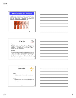 330a
330 6
Détermination des objectifs
Les objectifs fixés doivent toucher les domaines d’activités dans
lesquelles les performances et les résultats ont une influence
directe sur la survie et la prospérité de l’entreprise, la
productivité, les ressources, le taux de profit, etc.
16
TOYOTA
Vision:
“To be the most respected and successful enterprise,
delight customers with a wide range of products and
solutions in the automobile industry with the best
people and best technology.”
Mission:
Mission of Toyota is to provide safe & sound journey.
Toyota is developing various new technologies from
the perspective of energy saving and diversifying
energy sources. Environment has been first and most
important issue in priorities of Toyota and working
toward creating a prosperous society and clean world.
330b 17
WALMART
Vision
– To become worldwide leader in retailing
Mission
– To help people save money so that they can
live better
330b 18
 
