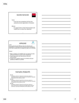 330a
330 7
Societe Generale
Vision
– To be the most competitive and the most
productive service organization in the world.
Mission
– To support clients in their financial project and
enable them to realize their objectives.
330b 19
AFRILEAD
Vision
être le partenaire de référence dans nos domaines de
compétence en Afrique qui fournit des services innovants à
forte valeur ajoutée avec une approche axée sur les résultats.
Mission
• Bâtir la confiance et la fidélité chez nos clients par notre
professionnalisme et surtout notre compétence;
• Fournir des services de haute facture à des prix
concurrentiels
• Produire plus, produire mieux et à moindre coût pour
satisfaire et fidéliser la clientèle.
20
Exemples d’objectifs
Sur 1 an :
• Développer la présence en ligne de nos services pour capturer au
moins 10% des parts du marché Camerounais de maintenance industrielle
(50 000 000 de chiffre d'affaires) en 2020.
Sur 2 ans :
• Développer la présence en ligne de nos services pour capturer au
moins 25% des parts du marché Camerounais de maintenance industrielle
(125 000 000 de chiffre d'affaires) en 2021.
Sur 3 ans :
• Développer la présence en ligne de nos services pour capturer au
moins 25% des parts du marché de la sous-région Afrique centrale de
maintenance industrielle (250 000 000 de chiffre d'affaires) en 2022.
330b 21
 