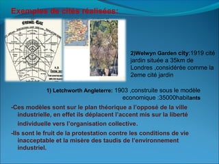 1) Letchworth Angleterre: 1903 ,construite sous le modèle
economique :35000habitants
Exemples de cités réalisées:
2)Welwyn Garden city:1919 cité
jardin située a 35km de
Londres ,considérée comme la
2eme cité jardin
-Ces modèles sont sur le plan théorique a l’opposé de la ville
industrielle, en effet ils déplacent l’accent mis sur la liberté
individuelle vers l’organisation collective.
-Ils sont le fruit de la protestation contre les conditions de vie
inacceptable et la misère des taudis de l’environnement
industriel.
 