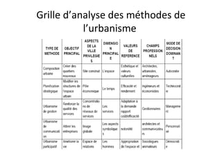 Grille d’analyse des méthodes de
l’urbanisme
 
