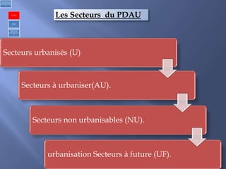 Les Secteurs du PDAU
Secteurs urbanisés (U)
Secteurs à urbaniser(AU).
Secteurs non urbanisables (NU).
urbanisation Secteurs à future (UF).
1)Urbanism
réglementair
e
PDAU
POS
REGLES
GENERALE
S
 