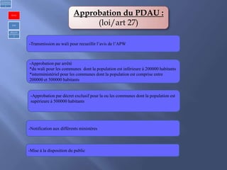 Approbation du PDAU :
(loi/art 27)
-Transmission au wali pour recueillir l’avis de l’APW
-Mise à la disposition du public
-Notification aux différents ministères
-Approbation par décret exclusif pour la ou les communes dont la population est
supérieure à 500000 habitants
-Approbation par arrêté
*du wali pour les communes dont la population est inférieure à 200000 habitants
*interministériel pour les communes dont la population est comprise entre
200000 et 500000 habitants
1)Urbanism
réglementair
e
PDAU
POS
REGLES
GENERALE
S
 