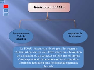 Révision du PDAU:
1)Urbanism
réglementair
e
PDAU
POS
REGLES
GENERALE
S
Le PDAU ne peut être révisé que si les secteurs
d'urbanisation sont en voie d'être saturé ou si l'évolution
de la situation ou du contexte est telle que les projets
d'aménagement de la commune ou de structuration
urbaine ne répondent plus fondamentalement aux
objectifs.
 