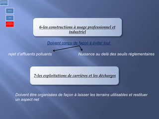 6-les constructions à usage professionnel et
industriel
7-les exploitations de carrières et les décharges
Doivent conçu de façon à éviter tout
rejet d’affluents polluants Nuisance au delà des seuils réglementaires
Doivent être organisées de façon à laisser les terrains utilisables et restituer
un aspect net
1)Urbanism
réglementair
e
PDAU
POS
REGLES
GENERALE
S
 