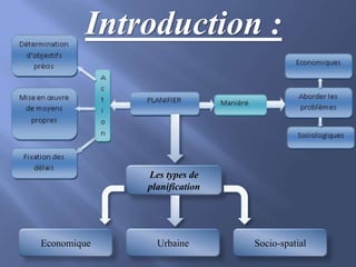 Les types de
planification
Economique Urbaine Socio-spatial
Introduction :
 