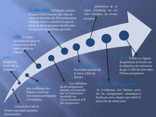 : Une définition
du développement
durable est proposée
par la Commission
mondiale sur
l'environnement et le
développement
1968: Création du Club de
Rome regroupant quelques
personnalités
1972 :
Rapport:les
limites de la
croissance
5 au 16 juin 1972:
une conférence des
Nations Unies sur
l'environnement humain
à Stockholm
1980: L'Union
internationale pour la
conservation de la
nature publie un
rapport.
22 Mai 1992: le Premier ministre
français Edith Cresson, qui vient de
créer un Ministère de l'Environnement
(attribué à Brice Lalonde) évoque le
terme de développement durable dans
son discours de politique générale.
3 au 14 juin1992:
Deuxième sommet de
la Terre, à Rio de
Janeiro
1994: publication de la
charte d'Aalborg sur les
villes durables, au niveau
européen.
Du 1 au 12 décembre1997 :
3e Conférence des Nations unies
sur les changements climatiques,à
Kyōto,au cours duquel sera établi le
protocole de même nom
2005: Entrée en vigueur
du protocole de Kyōto sur
la réduction des émissions
de gaz à effet de serre dans
l'Union européenne
 