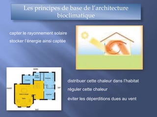 Les principes de base de l’architecture
bioclimatique
capter le rayonnement solaire
stocker l’énergie ainsi captée
distribuer cette chaleur dans l’habitat
réguler cette chaleur
éviter les déperditions dues au vent
 