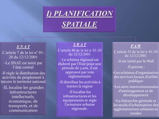 I) PLANIFICATION
SPATIALE
S N A T
L’article 7 de la loi n° 01-
20 du 12/12/2001
-Le SNAT est initié par
l’état central
-Il règle la distribution des
activités du peuplement à
travers le territoire national
-IL localise les grandes
infrastructures
intellectuels,
économique, de
transports, et de
communication
S R A T
L’article 48 de la loi n 01-20
du 12/12/2001
-Le schéma régional est
élaboré par l’Etat pour une
période de 5 ans, il est
approuvé par voie
réglementaire
-Il distribue les activités à
travers la région
-Il localise les
infrastructures et les
équipements et règle
l’armature urbaine
régionale.
P A W
L’article 53 de la loi n 01-20
du 12/12/2001
-il est initié par le Wali
-Il précise :
•Les schémas d’organisation
des services locaux d’utilité
publique
•Les aires intercommunales
d’aménagement et de
développement
•La hiérarchie générale et
les seuils d’urbanisation des
agglomérations urbaines et
rurales
 