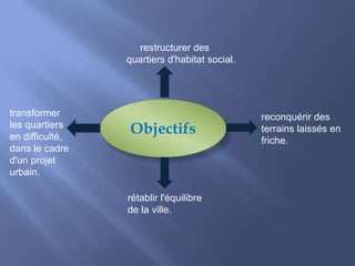 Objectifs
reconquérir des
terrains laissés en
friche.
restructurer des
quartiers d'habitat social.
rétablir l'équilibre
de la ville.
transformer
les quartiers
en difficulté,
dans le cadre
d'un projet
urbain.
 