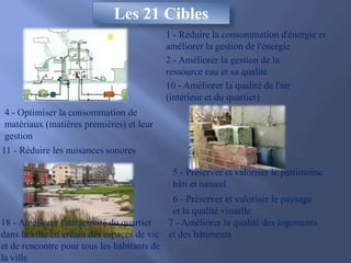 Les 21 Cibles
1 - Réduire la consommation d'énergie et
améliorer la gestion de l'énergie
2 - Améliorer la gestion de la
ressource eau et sa qualité
10 - Améliorer la qualité de l'air
(intérieur et du quartier)
4 - Optimiser la consommation de
matériaux (matières premières) et leur
gestion
11 - Réduire les nuisances sonores
5 - Préserver et valoriser le patrimoine
bâti et naturel
6 - Préserver et valoriser le paysage
et la qualité visuelle
7 - Améliorer la qualité des logements
et des bâtiments
18 - Améliorer l'attractivité du quartier
dans la ville en créant des espaces de vie
et de rencontre pour tous les habitants de
la ville
 