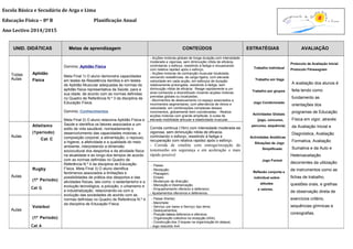 Escola Básica e Secudária de Arga e Lima 
Educação Física – 8º B Planificação Anual 
Ano Lectivo 2014/2015 
UNID. DIDÁTICAS Metas de aprendizagem CONTEÚDOS ESTRATÉGIAS AVALIAÇÃO 
Todas 
Aulas 
Aptidão 
Física 
Domínio: Aptidão Física 
Meta Final 1) O aluno demonstra capacidades 
em testes de Resistência Aeróbia e em testes 
de Aptidão Muscular adequadas às normas da 
aptidão física representativa da Saúde, para a 
sua idade, de acordo com as normas definidas 
no Quadro de Referência N.º 3 da disciplina de 
Educação Física. 
Domínio: Conhecimentos 
Meta Final 2) O aluno relaciona Aptidão Física e 
Saúde e identifica os fatores associados a um 
estilo de vida saudável, nomeadamente o 
desenvolvimento das capacidades motoras, a 
composição corporal, a alimentação, o repouso, 
a higiene, a afetividade e a qualidade do meio 
ambiente, interpretando a dimensão 
sociocultural dos desportos e da atividade física 
na atualidade e ao longo dos tempos de acordo 
com as normas definidas no Quadro de 
Referência N.º 4 da disciplina de Educação 
Física. Meta Final 3) O aluno identifica 
fenómenos associados a limitações e 
possibilidades de prática dos desportos e das 
atividades físicas, tais como: o sedentarismo e a 
evolução tecnológica, a poluição, o urbanismo e 
a industrialização, relacionando-os com a 
evolução das sociedades de acordo com as 
normas definidas no Quadro de Referência N.º 4 
da disciplina de Educação Física. 
- Acções motoras globais de longa duração,com intensidade 
moderada a vigorosa, sem diminuição nítida de eficácia, 
controlando o esforço, resistindo à fadiga e recuperando 
com relativa rapidez após o esforço; 
- Acções motoras de contracção muscular localizada, 
vencendo resistências, de carga ligeira, com elevada 
velocidade em cada acção, em esforços de duração 
relativamente prolongada, resistindo à fadiga, sem 
diminuição nítida de eficácia; Reage rapidamente a um 
sinal conhecido e diversificado niciando acções motoras 
previstas globais ou localizadas; 
- Movimentos de deslocamento no espaço associados a 
movimentos segmentares, com alternância de ritmos e 
velocidade, em combinações complexas desses 
movimentos, globalmente bem coordenadas; - Realiza 
acções motoras com grande amplitude, à custa de 
elevada mobilidade articular e elasticidade muscular. 
Trabalho Individual 
Trabalho em Vaga 
Trabalho por grupos 
Jogo Condicionado 
Actividades Globais 
(jogo, concurso, 
percurso, sequência) 
Actividades Analíticas 
Situações de Jogo 
Simplificado 
Jogo Formal 
Reflexão conjunta e 
individual sobre 
atitudes 
e valores. 
Protocolo de Avaliação Inicial 
Protocolo Fitnessgram 
A avaliação dos alunos é 
feita tendo como 
fundamento as 
orientações dos 
programas de Educação 
Física em vigor, através 
da Avaliação Inicial e 
Diagnóstica, Avaliação 
Formativa, Avaliação 
Sumativa e da Auto e 
Heteroavaliação 
decorrentes da utilização 
de instrumentos como as 
fichas de trabalho, 
questões orais, e grelhas 
de observação direta de 
exercícios critério, 
sequências gímnicas e 
coreografias. 
Aulas 
Atletismo 
(1periodo) 
Cat C 
Corrida continua (15m) com intensidade moderada ea 
vigorosa, sem diminuição nitida de eficacia, 
controlando o esforço, resistindo à fadiga e 
recuperação com relativa rapidez após o esforço. 
- Corrida de estafeta com entrega/recepção do 
testemunho em segurança e em aceleração o mais 
rápido possível 
Aulas 
Rugby 
(1º Periodo) 
Cat G 
- Passe; 
- Recepção; 
- Placagem; 
- Ensaio 
- Mudanças de direcção; 
- Marcação e Desmarcação; 
- Enquadramento ofensivo e defensivo; 
- Ajustamentos ofensivos e defensivos. 
Aulas 
Voleibol 
(1º Periodo) 
Cat A 
- Passe (frente): 
- Manchete; 
- Serviço por baixo e Serviço tipo ténis; 
- Deslocamentos; 
- Posição básica defensiva e ofensiva; 
- Organização colectiva na recepção (4X4); 
- Construção dos 3 toques na organização do ataque; 
- Jogo reduzido 4x4. 
 