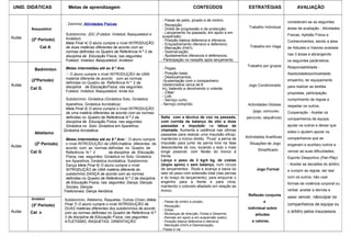UNID. DIDÁTICAS Metas de aprendizagem CONTEÚDOS ESTRATÉGIAS AVALIAÇÃO 
Aulas 
Basquetebol 
(2º Periodo) 
Cat A 
. Domínio: Atividades Físicas 
Subdomínio: JDC (Futebol, Voleibol, Basquetebol e 
Andebol) 
Meta Final 4) O aluno cumpre o nível INTRODUÇÃO 
de duas matérias diferentes de acordo com as 
normas definidas no Quadro de Referência N.º 2 da 
disciplina de Educação Física, nas seguintes: 
Futebol; Voleibol; Basquetebol; Andebol. 
Metas intermédias até ao 8.º Ano 
 O aluno cumpre o nível INTRODUÇÃO de UMA 
material diferente de acordo com as normas 
definidas no Quadro de Referência N.º 2 da 
disciplina de EducaçãoFísica, nas seguintes: 
Futebol; Voleibol; Basquetebol; Ande bol. 
Subdomínio: Ginástica (Ginástica Solo, Ginástica 
Aparelhos, Ginástica Acrobática) 
Meta Final 5) O aluno cumpre o nível INTRODUÇÃO 
de uma matéria diferentes de acordo com as normas 
definidas no Quadro de Referência N.º 2 da 
disciplina de Educação Física, nas seguintes: 
Ginástica no Solo; Ginástica em Aparelhos; 
Ginástica Acrobática. 
Metas intermédias até ao 8.º Ano O aluno cumpre 
o nível INTRODUÇÃO de UMA matéria diferentes de 
acordo com as normas definidas no Quadro de 
Referência N.º 2 da disciplina de Educação 
Física, nas seguintes: Ginástica no Solo; Ginástica 
em Aparelhos; Ginástica Acrobática. Subdomínio: 
Dança Meta Final 6) O aluno cumpre o nível 
INTRODUÇÃO de UMA matéria diferente do 
subdomínio DANÇA de acordo com as normas 
definidas no Quadro de Referência N.º 2 da disciplina 
de Educação Física, nas seguintes: Dança; Danças 
Sociais; Danças 
Tradicionais; Dança Aeróbica. 
Subdomínio: Atletismo, Raquetas, Outras (Orien.)Meta 
Final 7) O aluno cumpre o nível INTRODUÇÃO de 
DUAS matérias diferentes dos subdomínios de acordo 
com as normas definidas no Quadro de Referência N.º 
2 da disciplina de Educação Física, nas seguintes: 
ATLETISMO; RAQUETAS, ORIENTAÇÃO. 
- Passe de peito, picado e de ombro; 
- Recepção; 
- Drible de progressão e de protecção; 
- Lançamento na passada, em apoio e em 
suspensão; 
- Posição básica defensiva e ofensiva; 
- Enquadramento ofensivo e defensivo; 
- Marcação (HxH); 
- Desmarcação; 
- Ajustamentos ofensivos e defensivos; 
- Participação no ressalto após lançamento. 
Trabalho Individual 
Trabalho em Vaga 
Trabalho por grupos 
Jogo Condicionado 
Actividades Globais 
(jogo, concurso, 
percurso, sequência) 
Actividades Analíticas 
Situações de Jogo 
Simplificado 
Jogo Formal 
Reflexão conjunta 
e 
individual sobre 
atitudes 
e valores.. 
consideram-se as seguintes 
áreas de avaliação - Atividades 
Físicas, Aptidão Física e 
Conhecimentos, sendo a área 
de Atitudes e Valores avaliada 
nas 3 áreas e abrangendo 
os seguintes parâmetros: 
Responsabilidade - 
Assiduidade/pontualidade, 
empenho, ter equipamento 
para realizar as tarefas 
propostas, participação, 
cumprimento de regras e 
respeitar os outros; 
Cooperação - Aceitar os 
companheiros de equipa, 
ajudar os outros e deixar que 
estes o ajudem,apoiar os 
companheiros que se 
enganam e auxiliary outros a 
vencer as suas dificuldades; 
Espírito Desportivo (Fair-Play) 
- Aceitar as decisões do árbitro 
e cumprir as regras, ser leal 
com os outros, não usar 
formas de violência corporal ou 
verbal, aceitar a derrota e 
saber vencer, nãoculpar os 
companheiros de equipa ou 
o árbitro pelos insucessos. 
Aulas 
Badminton 
(2ºPeriodo) 
Cat G 
- Pegas; 
- Posição base; 
- Deslocamentos; 
-Sustentação com o companheiro 
(distanciados cerca de 6 
m), batendo e devolvendo o volante; 
- Clear; 
- Lob; 
- Serviço curto; 
- Serviço comprido. 
Aulas 
Atletismo 
(2º Periodo) 
Cat G 
Salta com a técnica de voo na passada, 
com corrida de balanço de oito a doze 
passadas e impulsão na tábua de 
chamada. Aumenta a cadência nas últimas 
passadas para realizar uma impulsão eficaz, 
mantendo o tronco direito. “Puxa” a perna de 
impulsão para junto da perna livre na fase 
descendente do voo, tocando o solo o mais 
longe possível, com flexão do tronco à 
frente. 
Lança o peso de 3 kg/4 kg, de costas 
(duplo apoio) e sem balanço, num círculo 
de lançamentos. Roda e avança a bacia do 
lado do peso com extensão total (das pernas 
e do braço do lançamento), para empurrar o 
engenho para a frente e para cima, 
mantendo o cotovelo afastado em relação ao 
tronco. 
Aulas 
Andebol 
(3º Periodo) 
Cat A 
- Passe de ombro e picado; 
- Recepção; 
- Drible; 
- Mudanças de direcção, Fintas e Desarme; 
- Remate em apoio e em suspensão (salto); 
- Posição básica defensiva e ofensiva; 
- Marcação (HxH) e Desmarcação; 
- Passe e vai. 
 