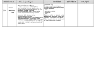 UNID. DIDÁTICAS Metas de aprendizagem CONTEÚDOS ESTRATÉGIAS AVALIAÇÃO 
Aulas 
Ginástica 
(3º Periodo) 
Cat E 
Metas intermédias até ao 8.º Ano 
 O aluno cumpre o nível INTRODUÇÃO de 
QUATROmatérias diferentes de acordo com as 
normas definidas no Quadro de Referência N.º 2 da 
disciplina de Educação Física, nas 
seguintes:ATLETISMO; DANÇA (Dança; Danças 
Sociais; Danças Tradicionais, Dança Aeróbica). 
Subdomínio: JDC, Ginástica, Dança, 
Atletismo,Raquetas, Orientação 
Meta Final 8) O aluno cumpre o nível ELEMENTAR de 
UMA matéria diferente de acordo com as normas 
definidas no Quadro de Referência N.º2 nos seguintes 
subdomínios: JOGOS DESPORTIVOS COLECTIVOS; 
GINÁSTICA; DANÇA; ATLETISMO; RAQUETAS, 
ORIENTAÇÃO. 
Ginástica de solo 
-Enrolamento a frente engrupado 
-Enrolamento a retaguarda engrupado 
e pernas afastadas 
- Roda 
- Apoio facial invertido 
- Ponte, vela 
- Roda 
Elabora, realiza e aprecia uma 
sequência de habilidades no solo (em 
colchões), que combine, com fluidez, 
6 destrezas gímnicas, de acordo com 
as exigências técnicas indicadas. 
. 
