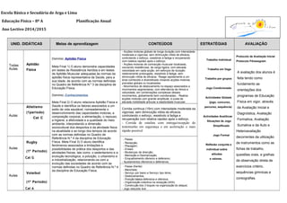 Escola Básica e Secudária de Arga e Lima 
Educação Física – 8º A Planificação Anual 
Ano Lectivo 2014/2015 
UNID. DIDÁTICAS Metas de aprendizagem CONTEÚDOS ESTRATÉGIAS AVALIAÇÃO 
Todas 
Aulas 
Aptidão 
Física 
Domínio: Aptidão Física 
Meta Final 1) O aluno demonstra capacidades 
em testes de Resistência Aeróbia e em testes 
de Aptidão Muscular adequadas às normas da 
aptidão física representativa da Saúde, para a 
sua idade, de acordo com as normas definidas 
no Quadro de Referência N.º 3 da disciplina de 
Educação Física. 
Domínio: Conhecimentos 
Meta Final 2) O aluno relaciona Aptidão Física e 
Saúde e identifica os fatores associados a um 
estilo de vida saudável, nomeadamente o 
desenvolvimento das capacidades motoras, a 
composição corporal, a alimentação, o repouso, 
a higiene, a afetividade e a qualidade do meio 
ambiente, interpretando a dimensão 
sociocultural dos desportos e da atividade física 
na atualidade e ao longo dos tempos de acordo 
com as normas definidas no Quadro de 
Referência N.º 4 da disciplina de Educação 
Física. Meta Final 3) O aluno identifica 
fenómenos associados a limitações e 
possibilidades de prática dos desportos e das 
atividades físicas, tais como: o sedentarismo e a 
evolução tecnológica, a poluição, o urbanismo e 
a industrialização, relacionando-os com a 
evolução das sociedades de acordo com as 
normas definidas no Quadro de Referência N.º 4 
da disciplina de Educação Física. 
- Acções motoras globais de longa duração,com intensidade 
moderada a vigorosa, sem diminuição nítida de eficácia, 
controlando o esforço, resistindo à fadiga e recuperando 
com relativa rapidez após o esforço; 
- Acções motoras de contracção muscular localizada, 
vencendo resistências, de carga ligeira, com elevada 
velocidade em cada acção, em esforços de duração 
relativamente prolongada, resistindo à fadiga, sem 
diminuição nítida de eficácia; Reage rapidamente a um 
sinal conhecido e diversificado niciando acções motoras 
previstas globais ou localizadas; 
- Movimentos de deslocamento no espaço associados a 
movimentos segmentares, com alternância de ritmos e 
velocidade, em combinações complexas desses 
movimentos, globalmente bem coordenadas; - Realiza 
acções motoras com grande amplitude, à custa de 
elevada mobilidade articular e elasticidade muscular. 
Trabalho Individual 
Trabalho em Vaga 
Trabalho por grupos 
Jogo Condicionado 
Actividades Globais 
(jogo, concurso, 
percurso, sequência) 
Actividades Analíticas 
Situações de Jogo 
Simplificado 
Jogo Formal 
Reflexão conjunta e 
individual sobre 
atitudes 
e valores. 
Protocolo de Avaliação Inicial 
Protocolo Fitnessgram 
A avaliação dos alunos é 
feita tendo como 
fundamento as 
orientações dos 
programas de Educação 
Física em vigor, através 
da Avaliação Inicial e 
Diagnóstica, Avaliação 
Formativa, Avaliação 
Sumativa e da Auto e 
Heteroavaliação 
decorrentes da utilização 
de instrumentos como as 
fichas de trabalho, 
questões orais, e grelhas 
de observação direta de 
exercícios critério, 
sequências gímnicas e 
coreografias. 
Aulas 
Atletismo 
(1periodo) 
Cat C 
Corrida continua (15m) com intensidade moderada ea 
vigorosa, sem diminuição nitida de eficacia, 
controlando o esforço, resistindo à fadiga e 
recuperação com relativa rapidez após o esforço. 
- Corrida de estafeta com entrega/recepção do 
testemunho em segurança e em aceleração o mais 
rápido possível 
Aulas 
Rugby 
(1º Periodo) 
Cat G 
- Passe; 
- Recepção; 
- Placagem; 
- Ensaio 
- Mudanças de direcção; 
- Marcação e Desmarcação; 
- Enquadramento ofensivo e defensivo; 
- Ajustamentos ofensivos e defensivos. 
Aulas 
Voleibol 
(1º Periodo) 
Cat A 
- Passe (frente): 
- Manchete; 
- Serviço por baixo e Serviço tipo ténis; 
- Deslocamentos; 
- Posição básica defensiva e ofensiva; 
- Organização colectiva na recepção (4X4); 
- Construção dos 3 toques na organização do ataque; 
- Jogo reduzido 4x4. 
 