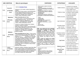 UNID. DIDÁTICAS Metas de aprendizagem CONTEÚDOS ESTRATÉGIAS AVALIAÇÃO 
Aulas 
Basquetebol 
(2º Periodo) 
Cat A 
. Domínio: Atividades Físicas 
Subdomínio: JDC (Futebol, Voleibol, Basquetebol e 
Andebol) 
Meta Final 4) O aluno cumpre o nível INTRODUÇÃO 
de duas matérias diferentes de acordo com as 
normas definidas no Quadro de Referência N.º 2 da 
disciplina de Educação Física, nas seguintes: 
Futebol; Voleibol; Basquetebol; Andebol. 
Metas intermédias até ao 8.º Ano 
 O aluno cumpre o nível INTRODUÇÃO de UMA 
material diferente de acordo com as normas 
definidas no Quadro de Referência N.º 2 da 
disciplina de EducaçãoFísica, nas seguintes: 
Futebol; Voleibol; Basquetebol; Ande bol. 
Subdomínio: Ginástica (Ginástica Solo, Ginástica 
Aparelhos, Ginástica Acrobática) 
Meta Final 5) O aluno cumpre o nível INTRODUÇÃO 
de uma matéria diferentes de acordo com as normas 
definidas no Quadro de Referência N.º 2 da 
disciplina de Educação Física, nas seguintes: 
Ginástica no Solo; Ginástica em Aparelhos; 
Ginástica Acrobática. 
Metas intermédias até ao 8.º Ano O aluno cumpre 
o nível INTRODUÇÃO de UMA matéria diferentes de 
acordo com as normas definidas no Quadro de 
Referência N.º 2 da disciplina de Educação 
Física, nas seguintes: Ginástica no Solo; Ginástica 
em Aparelhos; Ginástica Acrobática. Subdomínio: 
Dança Meta Final 6) O aluno cumpre o nível 
INTRODUÇÃO de UMA matéria diferente do 
subdomínio DANÇA de acordo com as normas 
definidas no Quadro de Referência N.º 2 da disciplina 
de Educação Física, nas seguintes: Dança; Danças 
Sociais; Danças 
Tradicionais; Dança Aeróbica. 
Subdomínio: Atletismo, Raquetas, Outras (Orien.)Meta 
Final 7) O aluno cumpre o nível INTRODUÇÃO de 
DUAS matérias diferentes dos subdomínios de acordo 
com as normas definidas no Quadro de Referência N.º 
2 da disciplina de Educação Física, nas seguintes: 
ATLETISMO; RAQUETAS, ORIENTAÇÃO. 
- Passe de peito, picado e de ombro; 
- Recepção; 
- Drible de progressão e de protecção; 
- Lançamento na passada, em apoio e em 
suspensão; 
- Posição básica defensiva e ofensiva; 
- Enquadramento ofensivo e defensivo; 
- Marcação (HxH); 
- Desmarcação; 
- Ajustamentos ofensivos e defensivos; 
- Participação no ressalto após lançamento. 
Trabalho Individual 
Trabalho em Vaga 
Trabalho por grupos 
Jogo Condicionado 
Actividades Globais 
(jogo, concurso, 
percurso, sequência) 
Actividades Analíticas 
Situações de Jogo 
Simplificado 
Jogo Formal 
Reflexão conjunta 
e 
individual sobre 
atitudes 
e valores.. 
consideram-se as seguintes 
áreas de avaliação - Atividades 
Físicas, Aptidão Física e 
Conhecimentos, sendo a área 
de Atitudes e Valores avaliada 
nas 3 áreas e abrangendo 
os seguintes parâmetros: 
Responsabilidade - 
Assiduidade/pontualidade, 
empenho, ter equipamento 
para realizar as tarefas 
propostas, participação, 
cumprimento de regras e 
respeitar os outros; 
Cooperação - Aceitar os 
companheiros de equipa, 
ajudar os outros e deixar que 
estes o ajudem,apoiar os 
companheiros que se 
enganam e auxiliary outros a 
vencer as suas dificuldades; 
Espírito Desportivo (Fair-Play) 
- Aceitar as decisões do árbitro 
e cumprir as regras, ser leal 
com os outros, não usar 
formas de violência corporal ou 
verbal, aceitar a derrota e 
saber vencer, nãoculpar os 
companheiros de equipa ou 
o árbitro pelos insucessos. 
Aulas 
Badminton 
(2ºPeriodo) 
Cat G 
- Pegas; 
- Posição base; 
- Deslocamentos; 
-Sustentação com o companheiro 
(distanciados cerca de 6 
m), batendo e devolvendo o volante; 
- Clear; 
- Lob; 
- Serviço curto; 
- Serviço comprido. 
Aulas 
Atletismo 
(2º Periodo) 
Cat G 
Salta com a técnica de voo na passada, 
com corrida de balanço de oito a doze 
passadas e impulsão na tábua de 
chamada. Aumenta a cadência nas últimas 
passadas para realizar uma impulsão eficaz, 
mantendo o tronco direito. “Puxa” a perna de 
impulsão para junto da perna livre na fase 
descendente do voo, tocando o solo o mais 
longe possível, com flexão do tronco à 
frente. 
Lança o peso de 3 kg/4 kg, de costas 
(duplo apoio) e sem balanço, num círculo 
de lançamentos. Roda e avança a bacia do 
lado do peso com extensão total (das pernas 
e do braço do lançamento), para empurrar o 
engenho para a frente e para cima, 
mantendo o cotovelo afastado em relação ao 
tronco. 
Aulas 
Andebol 
(3º Periodo) 
Cat A 
- Passe de ombro e picado; 
- Recepção; 
- Drible; 
- Mudanças de direcção, Fintas e Desarme; 
- Remate em apoio e em suspensão (salto); 
- Posição básica defensiva e ofensiva; 
- Marcação (HxH) e Desmarcação; 
- Passe e vai. 
 