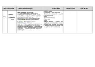 UNID. DIDÁTICAS Metas de aprendizagem CONTEÚDOS ESTRATÉGIAS AVALIAÇÃO 
Aulas 
Ginástica 
(3º Periodo) 
Cat E 
Metas intermédias até ao 8.º Ano 
 O aluno cumpre o nível INTRODUÇÃO de 
QUATROmatérias diferentes de acordo com as 
normas definidas no Quadro de Referência N.º 2 da 
disciplina de Educação Física, nas 
seguintes:ATLETISMO; DANÇA (Dança; Danças 
Sociais; Danças Tradicionais, Dança Aeróbica). 
Subdomínio: JDC, Ginástica, Dança, 
Atletismo,Raquetas, Orientação 
Meta Final 8) O aluno cumpre o nível ELEMENTAR de 
UMA matéria diferente de acordo com as normas 
definidas no Quadro de Referência N.º2 nos seguintes 
subdomínios: JOGOS DESPORTIVOS COLECTIVOS; 
GINÁSTICA; DANÇA; ATLETISMO; RAQUETAS, 
ORIENTAÇÃO. 
Ginástica de solo 
-Enrolamento a frente engrupado 
-Enrolamento a retaguarda engrupado 
e pernas afastadas 
- Roda 
- Apoio facial invertido 
- Ponte, vela 
- Roda 
Elabora, realiza e aprecia uma 
sequência de habilidades no solo (em 
colchões), que combine, com fluidez, 
6 destrezas gímnicas, de acordo com 
as exigências técnicas indicadas. 
. 
 