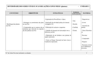 CONTEÚDOS OBJETIVOS ESTRATÉGIAS
TERMOS /
CONCEITOS
MATERIAL
- Morfologia das plantas
sem flor
- Distinguir os constituintes das plan-
tas sem flor.
- Compreender que os esporos são as
estruturas que intervêm na reprodu-
ção das plantas sem flor.
- Exploração de PowerPoint e vídeos
- Realização da atividade prática do manual
da página 122.
- Elaboração de cartazes e esquemas.
- Trabalho de pesquisa em articulação com a
biblioteca escolar.
- Elaboração de um herbário com plantas da
região (opcional).
- Visita ao Parque Nacional da Serra Aires e
Candeeiros (opcional).
- Talo
- Rizóide
- Caulóide
- Filoide
- Diapositivos
- Livros
- Amostras de
plantas
- Chave Dicotómi-
ca
- Revistas
- Computador
- Projetor
- Recursos existen-
tes na Biblioteca
da escola
N.º de Aulas Previstas incluindo a avaliação: 3
DIVERSIDADE DOS SERES VIVOS E SUAS RELAÇÕES COM O MEIO (plantas) - UNIDADE 1
 