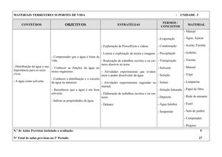 MATERIAIS TERRESTRES SUPORTES DE VIDA - UNIDADE 3
CONTEÚDOS OBJETIVOS ESTRATÉGIAS
TERMOS /
CONCEITOS
MATERIAL
- Distribuição da água e sua
importância para os seres
vivos.
- A água como solvente.



- Compreender que a água é fonte de
vida.
- Conhecer as funções da água no
nosso organismo.
- Conhecer a distribuição e o circuito
da água na natureza
- Reconhecer que a água é um bom
solvente.
- Indicar as propriedades da água.


- Exploração de PowerPoint e vídeos
- Leitura e exploração de textos e imagens.
- Realização de trabalhos escritos e ou car-
tazes alusivos ao tema.
- Atividades experimentais que eviden-
ciem o poder dissolvente da água
- Atividades experimentais sugeridas no
manual.
- Elaboração de trabalhos escritos e ou car-
tazes.
- Debates
- Evaporação
- Condensação
- Precipitação
- Transpiração
- Solvente
- Solução
- Soluto
- Solução Saturada
- Deposito
- Água Salobra
- Suspensão
- Manual
- Água; Açúcar
- Azeite; Farinha
- Gobelés
- Varetas
- Manual
- Tripé
- Lamparina
- Papel de filtro
- Rede de amianto
- Funil
- Solo de jardim
- Computador
- Projetor
N.º de Aulas Previstas incluindo a avaliação: 5
Nº Total de aulas previstas no 2º Período 27
 