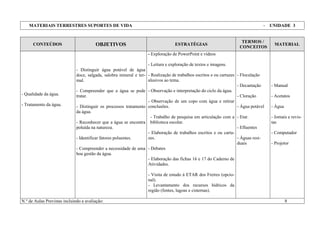 MATERIAIS TERRESTRES SUPORTES DE VIDA - UNIDADE 3
CONTEÚDOS OBJETIVOS ESTRATÉGIAS
TERMOS /
CONCEITOS
MATERIAL
- Qualidade da água.
- Tratamento da água.
- Distinguir água potável de água
doce, salgada, salobra mineral e ter-
mal.
- Compreender que a água se pode
tratar.
- Distinguir os processos tratamento
da água.
- Reconhecer que a água se encontra
poluída na natureza.
- Identificar fatores poluentes.
- Compreender a necessidade de uma
boa gestão da água.
- Exploração de PowerPoint e vídeos
- Leitura e exploração de textos e imagens.
- Realização de trabalhos escritos e ou cartazes
alusivos ao tema.
- Observação e interpretação do ciclo da água.
- Observação de um copo com água e retirar
conclusões.
- Trabalho de pesquisa em articulação com a
biblioteca escolar.
- Elaboração de trabalhos escritos e ou carta-
zes.
- Debates
- Elaboração das fichas 16 e 17 do Caderno de
Atividades.
- Visita de estudo à ETAR dos Freires (opcio-
nal).
- Levantamento dos recursos hídricos da
região (fontes, lagoas e cisternas).
- Floculação
- Decantação
- Cloração
- Água potável
- Etar.
- Efluentes
- Águas resi-
duais
- Manual
- Acetatos
- Água
- Jornais e revis-
tas
- Computador
- Projetor
N.º de Aulas Previstas incluindo a avaliação: 8
 