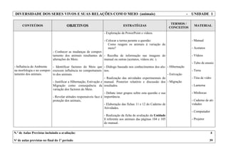 DIVERSIDADE DOS SERES VIVOS E SUAS RELAÇÕES COM O MEIO (animais) - UNIDADE 1
CONTEÚDOS OBJETIVOS ESTRATÉGIAS
TERMOS /
CONCEITOS
MATERIAL
- Influência do Ambiente
na morfologia e no compor-
tamento dos animais.
- Conhecer as mudanças de compor-
tamento dos animais resultantes de
alterações do Meio.
- Identificar factores do Meio que
exercem influência no comportamen-
to dos animais.
- Justificar a Hibernação, Estivação e
Migração como consequência da
variação dos factores do Meio.
- Revelar atitudes responsáveis face à
proteção dos animais,
- Exploração de PowerPoint e vídeos.
- Colocar a turma perante a questão:
Como reagem os animais à variação do
meio?
- Recolha de informação nas imagens do
manual ou outras (acetatos, vídeos etc. ).
- Diálogo baseado nos conhecimentos dos alu-
nos.
- Realização das atividades experimentais do
manual. Posterior relatório e discussão dos
resultados.
- Debate inter grupos sobre esta questão e sua
importância.
- Elaboração das fichas 11 e 12 do Caderno de
Atividades.
- Realização da ficha de avaliação da Unidade
1 referente aos animais das páginas 104 e 105
do manual.
- Hibernação
- Estivação
- Migração
- Manual
- Acetatos
- Vídeos
- Tubo de ensaio
- Terra
- Tina de vidro
- Lanterna
- Minhocas
- Caderno de ati-
vidades
- Computador
- Projetor
N.º de Aulas Previstas incluindo a avaliação: 4
Nº de aulas previstas no final do 1º período 39
 