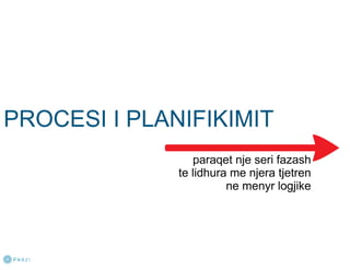 PLANIFIKIMI - Bazat e menaxhimit