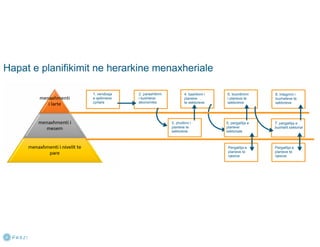 PLANIFIKIMI - Bazat e menaxhimit