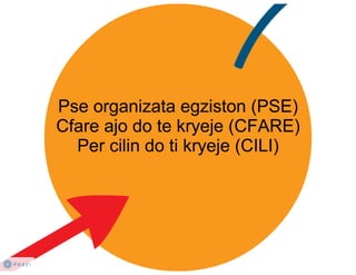 PLANIFIKIMI - Bazat e menaxhimit