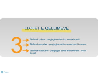 PLANIFIKIMI - Bazat e menaxhimit
