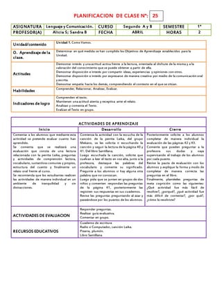 PLANIFICACION DE CLASE N°:
ASIGNATURA Lenguaje y Comunicación. CURSO Segundo A y B SEMESTRE 1°
PROFESOR(A) Alicia S; Sandra B FECHA ABRIL HORAS 2
Unidad/contenido
Unidad 1. Como Vamos.
O. Aprendizaje de la
clase.
Determinar en qué medida se han cumplido los Objetivos de Aprendizaje establecidos para la
Unidad.
Actitudes
Demostrar interés y unaactitud activa frente a la lectura, orientada al disfrute de la misma y a la
valoración del conocimiento que se puede obtener a partir de ella.
Demostrar disposición e interés por compartir ideas, experiencias y opiniones con otros.
Demostrar disposición e interés por expresarse de manera creativa por medio de la comunicación oral
y escrita.
Demostrar empatía hacia los demás, comprendiendo el contexto en el que se sitúan.
Habilidades
Comprender, Relacionar, Analizar, Evaluar.
Indicadores de logro
Comprenden el texto.
Mantienen unaactitud atenta y receptiva ante el relato.
Analizan y comenta el Texto.
Evalúan el Texto en grupo.
ACTIVIDADES DE APRENDIZAJE
Inicio Desarrollo Cierre
Comentar a los alumnos que mediante esta
actividad se pretende evaluar cuanto han
aprendido.
Se comenta que se realizará una
evaluación que consta de una lectura
relacionada con la perrita Laika, preguntas
y actividades de comprensión lectora,
vocabulario, sustantivos comunes y propios,
estructura del cuento y finalmente un
relato oral frente al curso.
Se recomienda que los estudiantes realicen
las actividades de manera individual en un
ambiente de tranquilidad y sin
distracciones.
Comienza la actividad con la escucha de la
canción de la perrita Laika, del grupo
Mekano, se les solicita ir escuchando la
canción y seguir la lectura de la página 40 y
41. Del libro Santillana.
Luego escuchada la canción, solicite que
vuelvan a leer el texto en voz alta, junto a la
profesora, destaque las palabras del
vocabulario y comente su significado.
Pregunte a los alumnos si hay alguna otra
palabra que no conozcan.
Luego pida que se junten en grupos de dos
niños y comenten respondan las preguntas
de la página 41, posteriormente las
registren sus respuestas en sus cuadernos.
Revise las preguntas preguntando al azar y
paseándose por los puestos de los alumnos.
Posteriormente solicite a los alumnos
completar de manera individual la
evaluación de las páginas 42 y 43.
Comente que pueden preguntar a la
profesora sus dudas y vaya
supervisando el trabajo de los alumnos
por cada puesto.
Revise la pauta de evaluación con los
alumnos y explique la forma y modo de
completar de manera correcta las
preguntas en el libro.
Finalmente, plantéeles preguntas de
meta cognición como las siguientes:
¿Qué actividad fue más fácil de
resolver?, ¿porqué?, ¿qué actividad fue
más difícil de contestar?, ¿por qué?,
¿cómo la resolviste?
ACTIVIDADES DE EVALUACION
Responder preguntas.
Realizar guía evaluativa.
Comentar en grupo.
RECURSOS EDUCATIVOS
Cuaderno de escritura
Radio o Computador, canción Laika.
Pizarra, plumón.
Libro Santillana
25
 