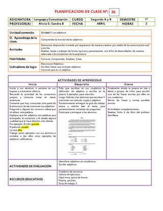 PLANIFICACION DE CLASE N°:
ASIGNATURA Lenguaje y Comunicación. CURSO Segundo A y B SEMESTRE 1°
PROFESOR(A) Alicia S; Sandra B FECHA ABRIL HORAS 2
Unidad/contenido Unidad 1. Los adjetivos.
O. Aprendizaje de la
clase.
Comprender la función de los adjetivos.
Actitudes
Demostrar disposición e interés por expresarse de manera creativa por medio de la comunicación oral
y escrita.
Realizar tareas y trabajos de forma rigurosa y perseverante, con el fin de desarrollarlos de manera
adecuada a los propósitos de la asignatura.
Habilidades Conocer, Comprender, Analizar, Crear.
Indicadores de logro
Reconocen Adjetivos.
Escriben frases que incluyen adjetivos
Conocen que es un adjetivo.
ACTIVIDADES DE APRENDIZAJE
Inicio Desarrollo Cierre
Invite a sus alumnos a sentarse en sus
lugares y a mantener silencio.
Recuerde la actividad de los sustantivos
propios y comunes vistas en clases
anteriores.
Comente que hoy conocerán otra parte de
la estructura de las oraciones Los adjetivos.
Pregunte si alguien los conoce o sabea que
se refiere esta palabra.
Explique que los adjetivos son palabras que
acompaña al sustantivo y le añade alguna
cualidad que lo hace distinto a los demás.
Por ejemplo: El niño grande.
El peluche rosado.
La casa alta.
Trabaje varios ejemplos con sus alumnos e
invítelos a dar ellos otros ejemplos de
adjetivos calificativos.
Pida que escriban en sus cuadernos la
definición de adjetivo y escriba en la
pizarra 5 ejemplos, para trascribir.
Luego Solicite a los alumnos que escriban 5
oraciones con artículo, sujeto y adjetivo.
Posteriormente entregue la guía de trabajo
anexa y solicite leer el texto, para
posteriormente contestar las preguntas.
Fotocopie y entregue a los alumnos.
Finalmente divida la pizarra en tres y
llame a grupos de niños para escribir
una de las frases escritas por ellos en
sus cuadernos.
Revise las frases y corrija posibles
errores.
Actividades complementarias:
Realizar ficha 6 de libro del profesor
Santillana.
ACTIVIDADES DE EVALUACION
Identificar adjetivos en unalectura.
Escribir adjetivos.
RECURSOS EDUCATIVOS
Cuaderno de escritura.
Lámina de ejercicios.
Lápiz mina, goma de borrar.
Pizarra, plumón.
Guía de trabajo 2
26
 