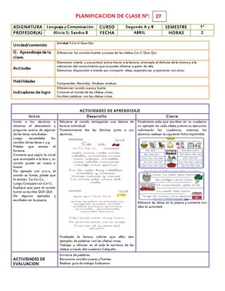 PLANIFICACION DE CLASE N°:
ASIGNATURA Lenguaje y Comunicación. CURSO Segundo A y B SEMESTRE 1°
PROFESOR(A) Alicia S; Sandra B FECHA ABRIL HORAS 2
Unidad/contenido
Unidad 1.Ce-CiQue-Qui
O. Aprendizaje de la
clase.
Diferenciar los sonidos fuertes y suaves de las sílabas Ce-Ci Que-Qui.
Actitudes
Demostrar interés y unaactitud activa frente a la lectura, orientada al disfrute de la misma y a la
valoración del conocimiento que se puede obtener a partir de ella.
Demostrar disposición e interés por compartir ideas, experiencias y opiniones con otros.
Habilidades Comprender, Recordar, Analizar, evaluar.
Indicadores de logro
Diferencian sonido suavey fuerte.
Conocen el sonido de las sílabas vistas.
Escriben palabras con las sílabas vistas.
ACTIVIDADES DE APRENDIZAJE
Inicio Desarrollo Cierre
Invite a los alumnos a
observar el abecedario y
pregunte acerca de algunas
de las letras estudiadas.
Luego recuérdeles los
sonidos de las letras c y q.
Pídales que emitan el
fonema.
Comente que según la cocal
que acompañe a la lera c, su
sonido puede ser suave o
fuerte.
Por ejemplo con a-o-u, el
sonido es fuerte, pídale que
lo emitan. Ca-Co-Cu.
Luego Compare con Ce-Ci.
Explique que para el sonido
fuerte se escribe QUE-QUI.
De algunos ejemplos y
escríbalos en la pizarra.
Refuerce el sonido entregando una lámina de
lectura individual.
Posteriormente lea las láminas junto a sus
alumnos.
Finalizada la lectura solicite que ellos den
ejemplos de palabras con las sílabas vistas.
Trabajar y reforzar en el aula la escritura de las
sílabas a través del cuaderno Caligrafix.
Finalmente pida que escriban en su cuaderno
un ejemplo de cada sílaba y revise su ejecución
solicitando los cuadernos, mientras los
alumnos realizan la siguiente ficha imprimible.
Refuerce las letras en la pizarra y comente con
ellos la actividad.
ACTIVIDADES DE
EVALUACION
Escritura de palabras.
Reconocer sonidos suaves y Fuertes.
Realizar guía de trabajo Evaluativa
27
 