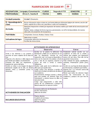 PLANIFICACION DE CLASE N°:
ASIGNATURA Lenguaje y Comunicación. CURSO Segundo A Y B SEMESTRE 1°
PROFESOR(A) Alicia S ; Sandra B FECHA ABRIL HORAS 2
Unidad/contenido Unidad 1. Disertación.
O. Aprendizaje de la
clase.
Buscar información sobre un tema en una fuente dada por el docente (página de internet, sección del
diario, capítulo de un libro, etc.) para llevar a cabo una investigación.
Actitudes
Demostrar disposición e interés por expresarse de manera creativa por medio de la comunicación oral
y escrita.
Realizar tareas y trabajos de forma rigurosa y perseverante, con el fin de desarrollarlos de manera
adecuada a los propósitos de la asignatura.
Habilidades Comprender, Conocer, Analizar, Evaluar, Crear.
Indicadores de logro
Seleccionan un tema.
Comprenden definición de disertación
Escriben las instrucciones.
ACTIVIDADES DE APRENDIZAJE
Inicio Desarrollo Cierre
Invite a los alumnos a sus puestos y
escuchar el nuevo objetivo de la clase de
hoy.
Pregunte a los alumnos si ellos alguna vez
han tenido que realizar una disertación.
Comente con ellos sus impresiones y
experiencias acerca del tema.
Enseñe un video o una imagen de alguna
disertación bajada de la web, en donde
diserten niños y comenten juntos lo
observado.
Escriba en la pizarra la definición de
Disertación y léala con sus alumnos en voz
alta: La disertación consiste en una
exposición oral en la que se desarrolla un
tema con la intención de analizar a fondo
uno o más de sus aspectos, exponer un
punto de vista e invitar a nuevas
reflexiones.
Analice cada parte de la definición con
ellos para que quede claro.
Luego invite a los alumnos a escribir el
título de la Unidad y la definición de ella en
sus cuadernos.
Posteriormente entregue revistas y diarios
para que puedan ver distintos tipos de
información y solicite buscar en ellos un
tema de interés.
Luego vaya preguntando a cada niño
acerca de sus preferencias y porqué le
llama la atención un tema en común.
Finalmente solicite escribir en sus
cuadernos el tema de su interés y
solicite que prepare una disertación
acerca de ese tema. Para ello de las
siguientes instrucciones.
Traer material de apoyo, papelógrafo,
cartulina, Presentación power point,
etc.
Escribir en una hoja de dónde adquirió
la información y mediante qué medios.
Exponer de 1 a 2 minutos acerca del
tema seleccionado.
Revise que todos los alumnos hayan
escrito las instrucciones en sus
cuadernos y apoye a los que más les
cuesta.
ACTIVIDADES DE EVALUACION
Comentar definición de Disertación.
Escribir información.
Selección de tema.
RECURSOS EDUCATIVOS
Pizarra, plumón.
Cuaderno de escritura.
Lápiz mina, goma.
Revistas, diarios.
29
 