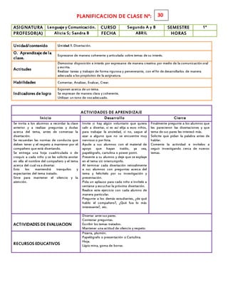 PLANIFICACION DE CLASE N°:
ASIGNATURA Lenguaje y Comunicación. CURSO Segundo A y B SEMESTRE 1°
PROFESOR(A) Alicia S; Sandra B FECHA ABRIL HORAS
Unidad/contenido Unidad 1. Disertación.
O. Aprendizaje de la
clase.
Expresarse de manera coherente y articulada sobre temas de su interés.
Actitudes
Demostrar disposición e interés por expresarse de manera creativa por medio de la comunicación oral
y escrita.
Realizar tareas y trabajos de forma rigurosa y perseverante, con el fin de desarrollarlos de manera
adecuada a los propósitos de la asignatura.
Habilidades Comentar, Analizar, Evaluar, Crear.
Indicadores de logro
Exponen acerca de un tema.
Se expresan de manera clara y coherente.
Utilizan un tono de vozadecuado.
ACTIVIDADES DE APRENDIZAJE
Inicio Desarrollo Cierre
Se invita a los alumnos a recordar la clase
anterior y a realizar preguntas y dudas
acerca del tema, antes de comenzar la
disertación.
Se recuerdan las normas de conducta que
deben tener y el respeto a mantener por el
compañero que está disertando.
Se entrega una hoja cuadriculada o de
croquis a cada niño y se les solicita anotar
en ella el nombre del compañero y el tema
acerca del cual va a disertar.
Esto los mantendrá tranquilos y
expectantes del tema tratado.
Sirve para mantener el silencio y la
atención.
Invite si hay algún voluntario que quiera
salir a disertar, si es así elija a esos niños,
para trabajar la ansiedad, si no, saque al
azar a alguno que no se encuentre muy
nervioso o por lista.
Ayude a sus alumnos con el material de
apoyo que hayan traído, ya sea,
papelógrafo, cartulina o power point.
Presente a su alumno y deje que se explaye
en el tema sin interrumpirlo.
Al terminar cada disertación retroalimente
a sus alumnos con preguntas acerca del
tema y felicítelo por su investigación y
presentación.
Pida un aplauso para cada niño e invítelo a
sentarse y escuchar la próxima disertación.
Realice este ejercicio con cada alumno de
manera particular.
Pregunte a los demás estudiantes, ¿de qué
hablo el compañero?, ¿Qué fue lo más
interesante?, etc.
Finalmente pregunte a los alumnos que
les parecieron las disertaciones y que
tema de sus pares les interesó más.
Solicite que pidan la palabra antes de
hablar.
Comente la actividad e invítelos a
seguir investigando cerca de nuevos
temas.
ACTIVIDADES DE EVALUACION
Disertar ante sus pares.
Contestar preguntas.
Escribir los temas tratados.
Mantener una actitud de silencio y respeto.
RECURSOS EDUCATIVOS
Pizarra, plumón.
Papelógrafo o presentación o Cartulina.
Hoja.
Lápiz mina, goma de borrar.
30
 