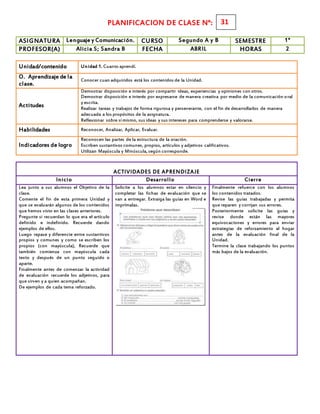 PLANIFICACION DE CLASE N°:
ASIGNATURA Lenguaje y Comunicación. CURSO Segundo A y B SEMESTRE 1°
PROFESOR(A) Alicia S; Sandra B FECHA ABRIL HORAS 2
Unidad/contenido Unidad 1. Cuanto aprendí.
O. Aprendizaje de la
clase.
Conocer cuan adquiridos está los contenidos de la Unidad.
Actitudes
Demostrar disposición e interés por compartir ideas, experiencias y opiniones con otros.
Demostrar disposición e interés por expresarse de manera creativa por medio de la comunicación oral
y escrita.
Realizar tareas y trabajos de forma rigurosa y perseverante, con el fin de desarrollarlos de manera
adecuada a los propósitos de la asignatura.
Reflexionar sobre símismo, sus ideas y sus intereses para comprenderse y valorarse.
Habilidades Reconocer, Analizar, Aplicar, Evaluar.
Indicadores de logro
Reconocen las partes de la estructura de la oración.
Escriben sustantivos comunes, propios, artículos y adjetivos calificativos.
Utilizan Mayúscula y Minúscula, según corresponde.
ACTIVIDADES DE APRENDIZAJE
Inicio Desarrollo Cierre
Lea junto a sus alumnos el Objetivo de la
clase.
Comente el fin de esta primera Unidad y
que se evaluarán algunos de los contenidos
que hemos visto en las clases anteriores.
Pregunte si recuerdan lo que era el artículo
definido e indefinido. Recuerde dando
ejemplos de ellos.
Luego repase y diferencie entre sustantivos
propios y comunes y como se escriben los
propios (con mayúscula), Recuerde que
también comienza con mayúscula cada
texto y después de un punto seguido o
aparte.
Finalmente antes de comenzar la actividad
de evaluación recuerde los adjetivos, para
que sirven y a quien acompañan.
De ejemplos de cada tema reforzado.
Solicite a los alumnos estar en silencio y
completar las fichas de evaluación que se
van a entregar. Extraiga las guías en Word e
imprímalas.
Finalmente refuerce con los alumnos
los contenidos tratados.
Revise las guías trabajadas y permita
que reparen y corrijan sus errores.
Posteriormente solicite las guías y
revise donde están las mayores
equivocaciones y errores para enviar
estrategias de reforzamiento al hogar
antes de la evaluación final de la
Unidad.
Termine la clase trabajando los puntos
más bajos de la evaluación.
31
 