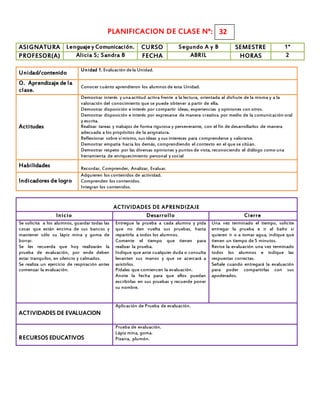 PLANIFICACION DE CLASE N°:
ASIGNATURA Lenguaje y Comunicación. CURSO Segundo A y B SEMESTRE 1°
PROFESOR(A) Alicia S; Sandra B FECHA ABRIL HORAS 2
Unidad/contenido
Unidad 1. Evaluación dela Unidad.
O. Aprendizaje de la
clase.
Conocer cuánto aprendieron los alumnos de esta Unidad.
Actitudes
Demostrar interés y unaactitud activa frente a la lectura, orientada al disfrute de la misma y a la
valoración del conocimiento que se puede obtener a partir de ella.
Demostrar disposición e interés por compartir ideas, experiencias y opiniones con otros.
Demostrar disposición e interés por expresarse de manera creativa por medio de la comunicación oral
y escrita.
Realizar tareas y trabajos de forma rigurosa y perseverante, con el fin de desarrollarlos de manera
adecuada a los propósitos de la asignatura.
Reflexionar sobre símismo, sus ideas y sus intereses para comprenderse y valorarse.
Demostrar empatía hacia los demás, comprendiendo el contexto en el que se sitúan.
Demostrar respeto por las diversas opiniones y puntos de vista, reconociendo el diálogo como una
herramienta de enriquecimiento personal y social
Habilidades Recordar, Comprender, Analizar, Evaluar.
Indicadores de logro
Adquieren los contenidos de actividad.
Comprenden los contenidos.
Integran los contenidos.
ACTIVIDADES DE APRENDIZAJE
Inicio Desarrollo Cierre
Se solicita a los alumnos, guardar todas las
cosas que están encima de sus bancos y
mantener sólo su lápiz mina y goma de
borrar.
Se les recuerda que hoy realizarán la
prueba de evaluación, por ende deben
estar tranquilos, en silencio y calmados.
Se realiza un ejercicio de respiración antes
comenzar la evaluación.
Entregue la prueba a cada alumno y pida
que no den vuelta sus pruebas, hasta
repartirla a todos los alumnos.
Comente el tiempo que tienen para
realizar la prueba.
Indique que ante cualquier duda o consulta
levanten sus manos y que se acercará a
asistirlos.
Pídales que comiencen la evaluación.
Anote la fecha para que ellos puedan
escribirlas en sus pruebas y recuerde poner
su nombre.
Una vez terminado el tiempo, solicite
entregar la prueba e ir al baño si
quieren ir o a tomar agua, indique que
tienen un tiempo de 5 minutos.
Revise la evaluación una vez terminado
todos los alumnos e indique las
respuestas correctas.
Señale cuando entregará la evaluación
para poder compartirlas con sus
apoderados.
ACTIVIDADES DE EVALUACION
Aplicación de Prueba de evaluación.
RECURSOS EDUCATIVOS
Prueba de evaluación.
Lápiz mina, goma.
Pizarra, plumón.
32
 