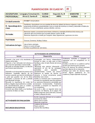 PLANIFICACION DE CLASE N°:
ASIGNATURA Lenguaje y Comunicación. CURSO Segundo A y B SEMESTRE 1°
PROFESOR(A) Alicia S; Sandra B FECHA ABRIL HORAS 2
Unidad/contenido
Unidad 1. Leo porplacer.
O. Aprendizaje de la
clase.
Familiarizar al estudiante con una variedad de obras de calidad, de diversos orígenes y culturas,
propiciando el disfrute y presentándolas como un modo de incentivar su interés y desarrollar el hábito de
la lectura. En esta unidad leerán poemas referidos a la luna.
Actitudes
Demostrar interés y unaactitud activa frente a la lectura, orientada al disfrute de la misma y a la
valoración del conocimiento que se puede obtener a partir de ella.
Demostrar disposición e interés por compartir ideas, experiencias y opiniones con otros.
Habilidades Conocer, Comentar, Analizar, Evaluar.
Indicadores de logro
Leen el texto solicitado.
Llevan un cuento al hogar.
Escriben sus preferencias ante textos.
ACTIVIDADES DE APRENDIZAJE
Inicio Desarrollo Cierre
Comente y lea junto a los estudiantes el
objetivo de la clase.
Pregunte si han disfrutado de la lectura y
que cosas han aprendido a través de ella.
Recuerde la actividad Pasada y la elección
que hicieron para la lectura.
Oriéntelos en la búsqueda de poemas en la
biblioteca. Sugiérales algunos de los
autores y poemas que tiene en la biblioteca
y pida que guarden uno de los libros
solicitados a principio de año y préstelo
para llevárselo al hogar.
Recuerde la importancia de cuidar los
libros y hágalos responsable de su cuidado.
De recomendaciones para su cuidado y
estrategias para no malograrlo.
Comente que deben leerlo a sus familiares
y comentar el relato con ellos.
Propóngales una lectura independiente.
Durante la clase, se pide sacar el libro
Santillana y leer el texto Ronda de la luna,
página 38.
Monitoree esta práctica observando y
registrando el uso de las estrategias
aprendidas para apoyarlos y
retroalimentarlos cuando sea preciso.
Determine el tiempo de lectura; no
obstante, si locree conveniente, puede
flexibilizar este criterio.
Facilite un momento para la participación
de todos los estudiantes para que expresen
sus opiniones libremente y recuérdeles que
esnecesario fundamentarlas. Finalmente,
motívelos a compartir sus respuestas con
sus compañeros.
Lea junto a ellos un segundo textos Las
canciones de Natacha, de la página 39,
Realice preguntas acerca del texto, durante
el relato y después de este.
Finalmente, motívelos a compartir sus
respuestas con sus compañeros en un
plenario.
Invítelos a escribir en su cuaderno cual fue
el texto que más les gustó y porqué.
Pida a los alumnos de manera voluntaria
que lean algunas de sus respuestas.
Verifique que todos los alumnos hayan
escrito alguna preferencia en sus
cuadernos y hayan explicado el porqué.
ACTIVIDADES DE EVALUACION
Escribir respuestas del texto en su cuaderno.
Comentar los relatos
Opinar ante sus pares.
Responder preguntas.
RECURSOS EDUCATIVOS
Cuaderno de Escritura.
Pizarra, plumón.
Cuentos libro Santillana.
20
 