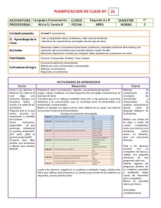 PLANIFICACION DE CLASE N°:
ASIGNATURA Lenguaje y Comunicación. CURSO Segundo A y B SEMESTRE 1°
PROFESOR(A) Alicia S; Sandra B FECHA ABRIL HORAS 2
Unidad/contenido Unidad 1. Laentrevista.
O. Aprendizaje de la
clase.
-Leer y comprender textos no literarios, tales como la entrevista.
-Identificar las características principales de este tipo de texto.
Actitudes
Demostrar interés y unaactitud activa frente a la lectura, orientada al disfrute de la misma y a la
valoración del conocimiento que se puede obtener a partir de ella.
Demostrar disposición e interés por compartir ideas, experiencias y opiniones con otros.
Habilidades Conocer, Comprender, Analizar, Crear, Evaluar.
Indicadores de logro
Conocen la definición de entrevista.
Diferencian entre entrevistador y entrevistado.
Elaboran unaentrevista.
Responden una entrevista
ACTIVIDADES DE APRENDIZAJE
Inicio Desarrollo Cierre
Invite a sus alumnos a
Observar Un video en el
cual salga una
entrevista. Busque una
entrevista lúdica y
acorde a la edad de los
estudiantes.
Pregunte qué es lo que
vieron, escuche sus
impresiones y anótelas
en la pizarra.
Como motivación,
pregúnteles ¿A qué
personaje interesante
te gustaría entrevistar?.
¿Por qué?, ¿Qué te
gustaría preguntarle?.
Comente que ellos
tendrán que entrevistar
a alguien que veremos
después.
Presente el texto “La entrevista”; leyendo una entrevista de opinión.
Luego, indique mediante una clase expositiva las principales características de
este tipo de texto.
Comente que es un diálogo entablado entre dos o más personas y que hace
referencia a la comunicación que se constituye entre el entrevistador y el
entrevistado o entrevistados.
Realice un ejemplo con alguno de los niños delante de sus pares, sea usted en
una primera instancia la entrevistadora.
Entregue la entrevista fotocopiada
y pida a los alumnos pegarla en su cuaderno y analizarla. Luego, solicite a los
niños que realicen esta entrevista a sus padres y que anoten en el cuaderno sus
respuestas, para la próxima clase.
Reforzar la
comprensión de
conceptos de
entrevistado y
entrevistador. Se
analizan características
típicas, como el
lenguaje dialógico de
la entrevista.
Realice una síntesis de
la clase a modo de
cuadro comparativo
entre una noticia y una
entrevista, ambos
textos no literarios,
pero con estructuras
distintas.
Pida a los alumnos
juntarse con su
compañero de banco y
realizar una pequeña
entrevista de tres
preguntas cada uno.
Solicite registrar las
preguntas primero en
su cuaderno, pensarlas
y analizarlas, luego
copiar las respuestas
de su compañero.
Revise la actividad
banco por banco.
Actividades
complementarias
21
 